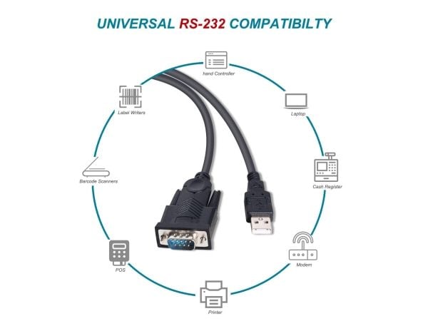 Varustus USB Kabel 2.0 Typ A St/Bu 15.00m Verl. aktiv 480Mbps