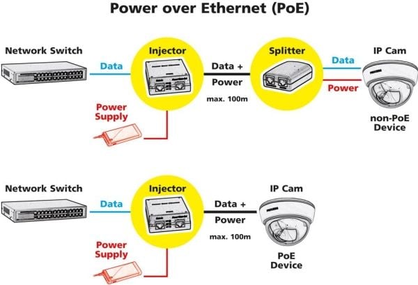 ROLINE 21131199, Gigabit Ethernet, 10,100,1000 Mbit/s, 30 W, 62 x 165 x 38,5 mm