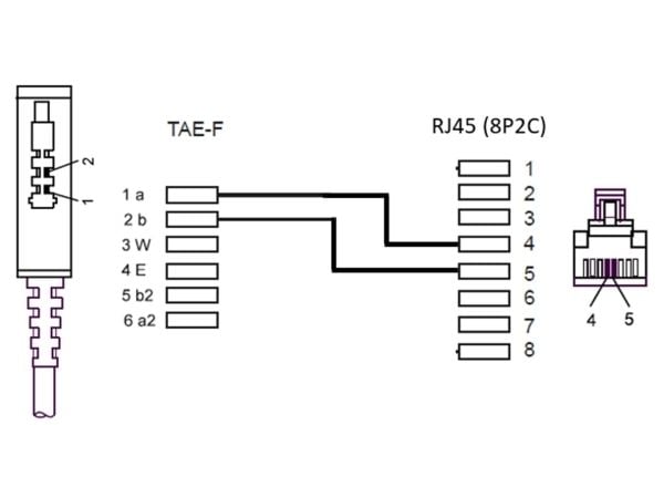 Goobay 71811, 0,5 m, TAE (F), RJ-45, Sort, Hankjønn, Hankjønn