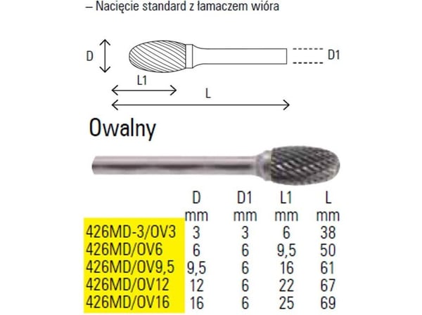 BETA ROTERENDE FIL OVAL 12mm