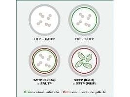 VALUE 15m S/FTP Cat.6a, 15 m, Cat6a, S/FTP (S-STP), RJ-45, RJ-45, Vihreä