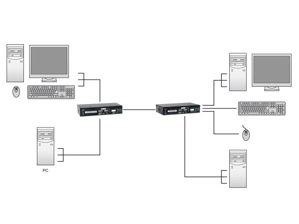 LevelOne KVM-9036 - KVM-utvider - USB 2.0, RS-232, VGA - over CAT 5 - USB - opp til 100 m