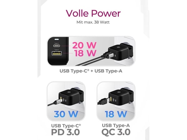 ICY BOX IB-PS106-PD - Strømadapter - 38 watt - 3 A - PD 3.0, QC 3.0 - 2 utgangskontakter (USB-type A, USB-C) - svart
