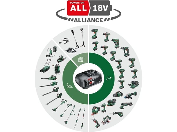 Bosch AKKUSLAGBOREMASKINE UNIV 18V-60 2X2,0AH 2X2,0AH
