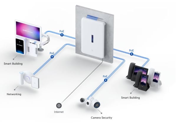 Ubiquiti Dream Wall - Sikkerhetsapparat - 10GbE, 2.5GbE - Wi-Fi 6 - 2.4 GHz, 5 GHz - veggmonterbar - for P/N: UACC-AOC-SFP10-5M, UACC-CRB, UACC-DAC...