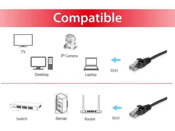 Equip 603054, 3 m, Cat6a, U/UTP (UTP), RJ-45, RJ-45, Sort