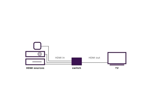 Marmitek Connect 310 UHD 2.0, HDMI, 2.0b, Sort, 18 Gbit/s, 600 MHz, 2560 x 2048 piksler