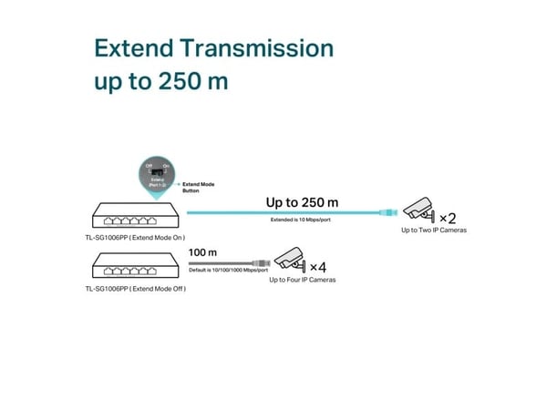 TP-Link TL-SG1006PP, Uhåndtert, Gigabit Ethernet (10/100/1000), Strøm over Ethernet (PoE), Rack-montering