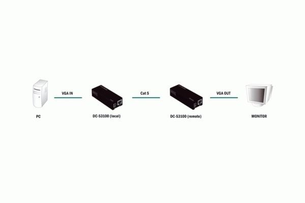 DSIT CAT5e nettverkskabel, U/UTP, 10 meter, grønn, 100 % kobber
