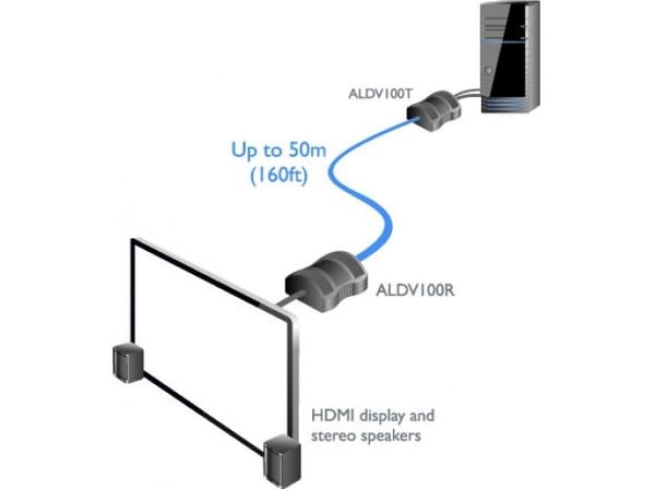 ADDER ALDV100R, Mottaker, Koblet med ledninger (ikke trådløs), 50 m, Svart, CE, FCC, HDMI