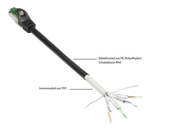 Alcasa 8062-H075S, 7,5 m, Cat6a, S/FTP (S-STP), RJ-45, RJ-45, Sort
