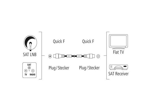 Hama SAT-tilkoblingskabel, Quick-F-St. - Quick-F-St., gullbelagt, 3,0 m, 100 dB (00205035)