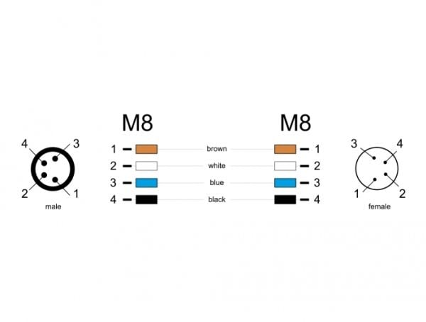 Delock - Patchkabel - 4 pin M8 (han) til 4 pin M8 (hun) - 3 m - 5 mm - STP - IP67 - lajiteltu
