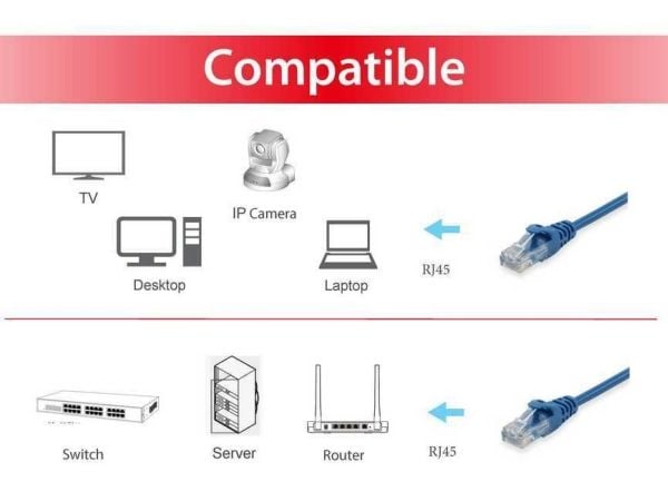 Equip 603031, 0,5 m, Cat6a, U/UTP (UTP), RJ-45, RJ-45, Blå