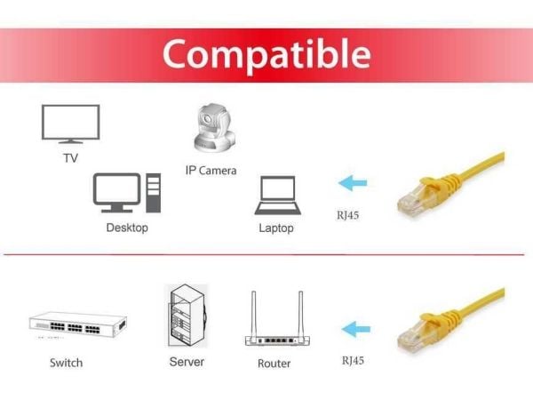 Equip 603068, 15 m, Cat6a, U/UTP (UTP), RJ-45, RJ-45, Gult