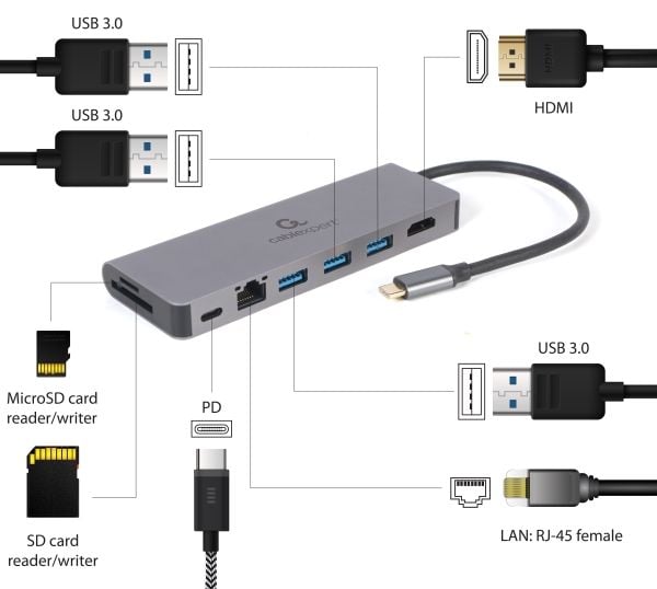 Cablexpert A-CM-COMBO5-05 - Dockningsstation - USB-C 3.1 - HDMI - 1GbE