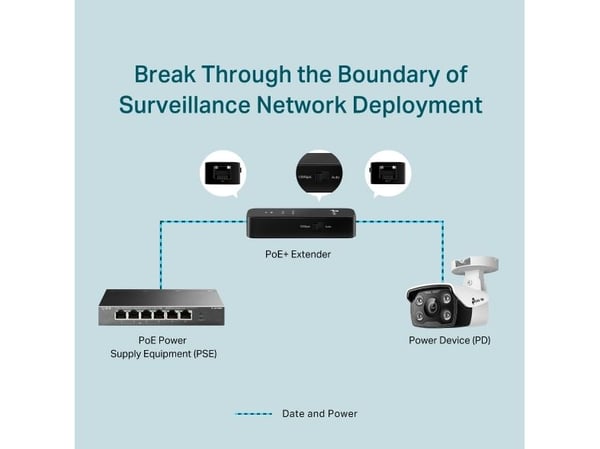 Fast Ethernet PoE+ Extender