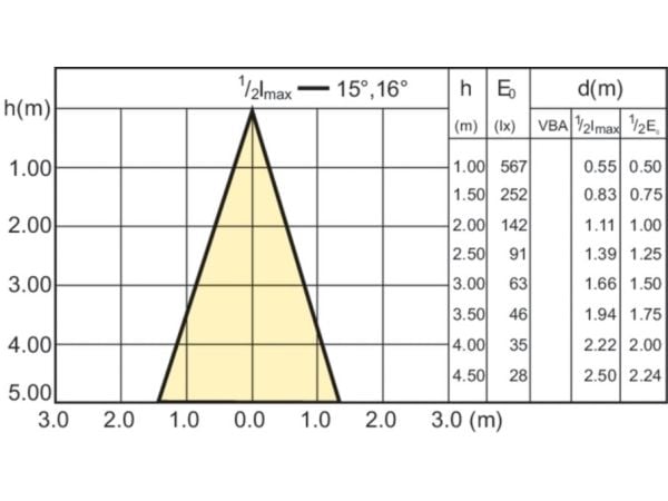 Corepro LEDspot CLA 3.5-35W GU10 827 36D, LED-Lampe