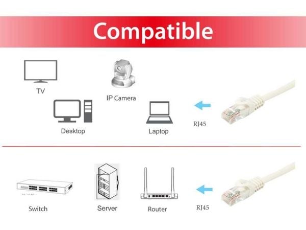 Equip 603002, 1 m, Cat6a, U/UTP (UTP), RJ-45, RJ-45
