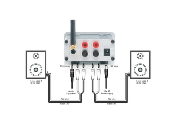 Marmitek BoomBoom 460, 3.0+EDR, 3,5 mm, A2DP, 30 m, 40 W, 0,04%