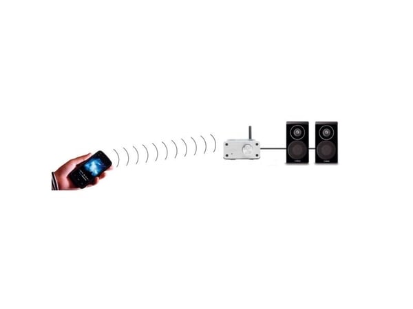 Marmitek BoomBoom 460, 3.0+EDR, 3,5 mm, A2DP, 30 m, 40 W, 0,04%