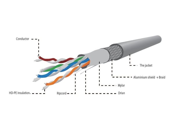 Cablexpert - Bulkkabel - 305 m - SFTP - CAT 5e - vahvuus - vihreä