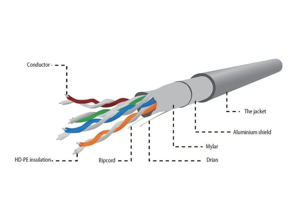 Gembird - Bulkkabel - 304.8 m - FTP - CAT 5e - solid - grå