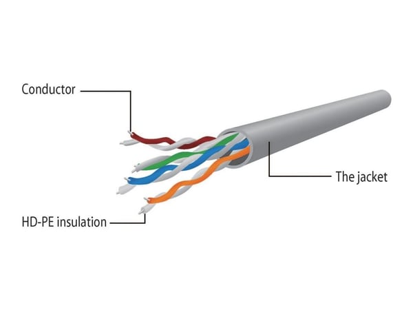 Cablexpert - Koblingskabel - RJ-45 (hann) til RJ-45 (hann) - U/UTP, uskjermet - CAT 5e - formstøpt, uten hindringer - svart