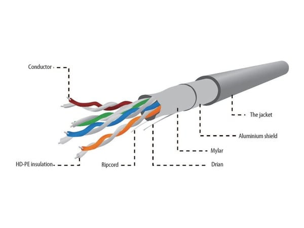 Gembird - Samlet kabel - FTP - CAT 5e - flertrådet - grå