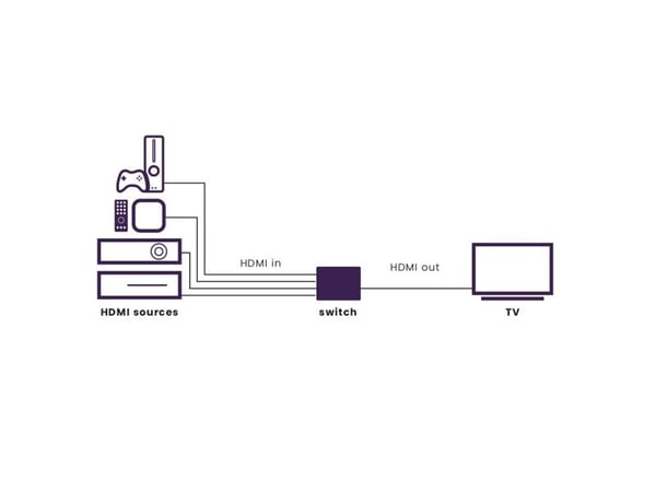 Marmitek 25008457, HDMI, svart, 120 Hz, 48 Gbit/sek, 7680 x 4320 piksler, 8K Ultra HD