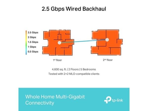 TP-Link Deco BE65 - 2 Pack - WiFi 7 Mesh System