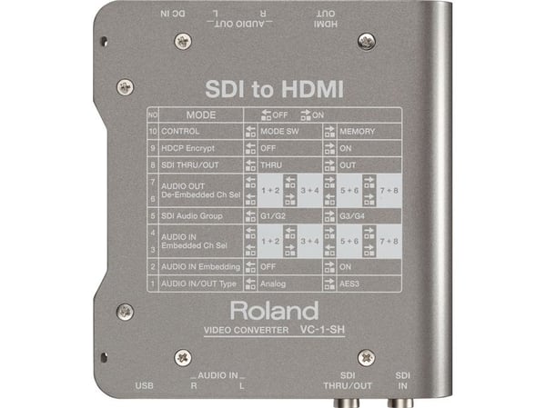 Roland VC-1-SH, Sort, Grå, 1920 x 1080 piksler, SDI (BNC), SDI/HDMI, TRS, 9 V