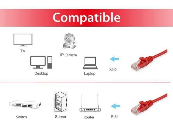 Equip 603028, 15 m, Cat6a, U/UTP (UTP), RJ-45, RJ-45, Rød