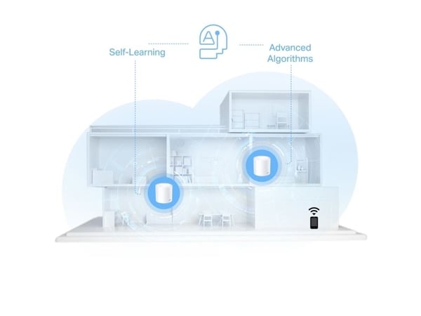 AX1500 Whole Home Mesh Wi-Fi 6 -järjestelmä