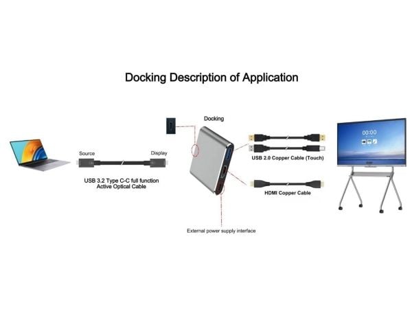 MicroConnect - Dockningsstation - USB-C - HDMI