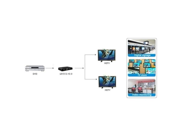 Techly IDATA HDMI2-4K2, HDMI, 2x HDMI, Sort, 600 MHz, 2160p, CE, FCC, RoHS