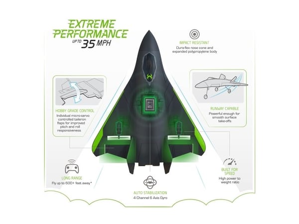 Sky Viper, Vector Performance Stunt Jet