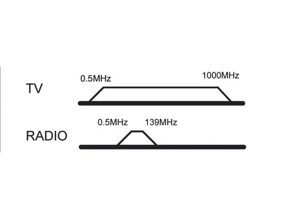 Wentronic Goobay 2-reikäinen antennin läpivientiliitäntä - 10 dB läpivientivaimennus (67044)