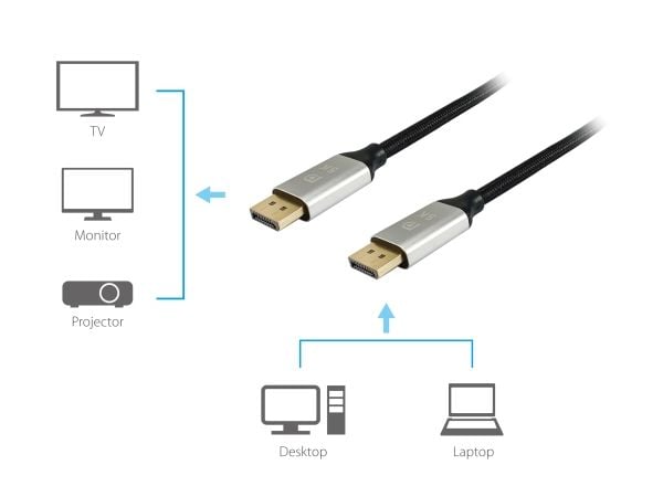 Equip 119266, 10 m, DisplayPort, DisplayPort, Hankjønn, Hankjønn, 7680 x 4320 piksler