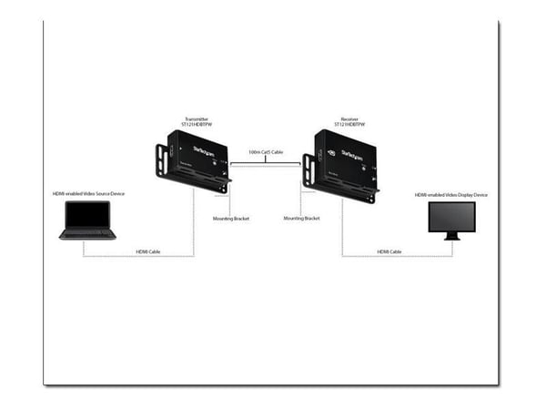 Startech 330 ft. (100 m) HDMI Over CAT5e / CAT6 Extender - HDMI over CAT5e - HDBaseT Extender - 4K30 - HDMI Video Extender (ST121HDBTPW) - Video/ly...