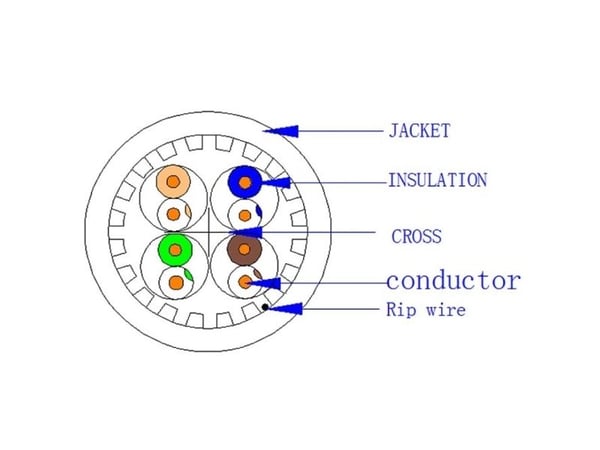 Techly ITP-C6A-RIS305UGT, 305 m, Cat6a, U/UTP (UTP)