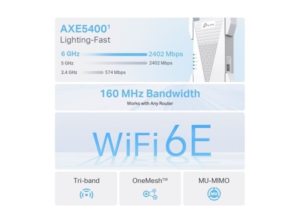 TP-Link RE815XE, Hvit, Utvendig, Mesh satellitt, Tre-båndsfrekvens (2,4 GHz / 5 GHz / 6 GHz), Wi-Fi 6 (802.11ax), 2402 Mbit/s