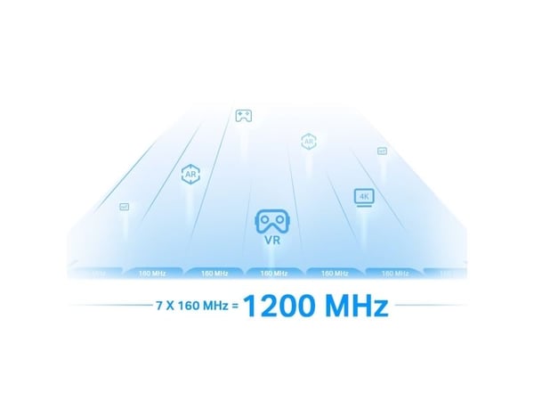 TP-Link RE815XE, Hvit, Utvendig, Mesh satellitt, Tre-båndsfrekvens (2,4 GHz / 5 GHz / 6 GHz), Wi-Fi 6 (802.11ax), 2402 Mbit/s