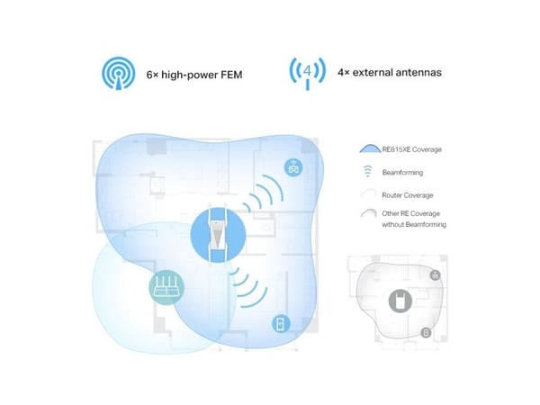 TP-Link RE815XE, Hvit, Utvendig, Mesh satellitt, Tre-båndsfrekvens (2,4 GHz / 5 GHz / 6 GHz), Wi-Fi 6 (802.11ax), 2402 Mbit/s
