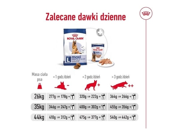 Royal Canin Maxi Adult 5+, Voksen, Maxi (26 - 44 kg), Fjærfe, Ris, 15 kg
