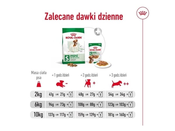 Royal Canin 172880, Adult, Kyckling, 8 kg