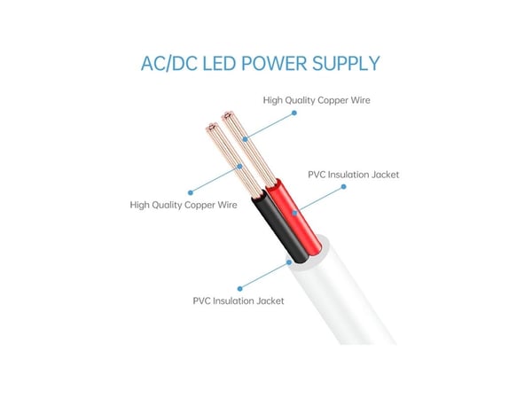 Light Solutions SPARE PART: Power supply for Hue LightStrip V4