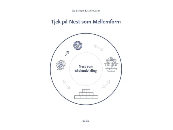 Ha koll på Nest som mellanform | Språk: Danska