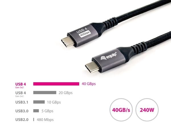 Equip 128383, 2 m, USB C, USB C, USB4 Gen 3x2, 40 Gbit/s, Sort