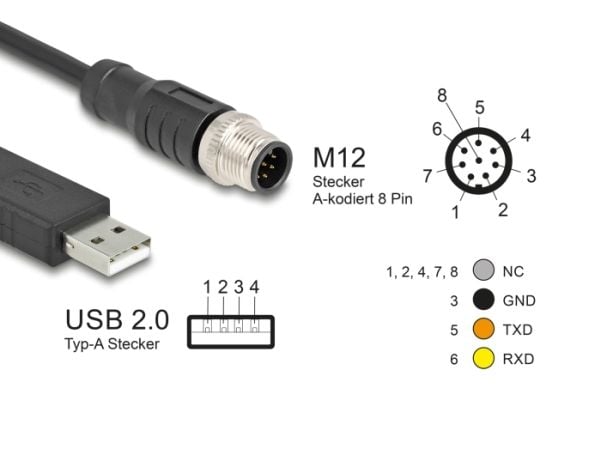 DeLOCK 64257, 1.8 m, M12, USB 2.0 Type-A, Hanstik, Lajittelu, Polyvinyylikloridi (PVC)